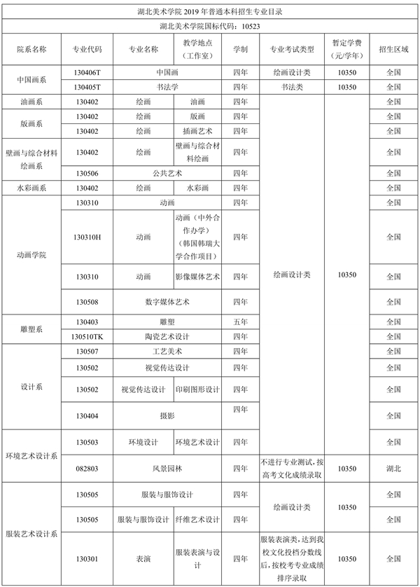 湖北美術學院2019年本科招生政策熱點解讀