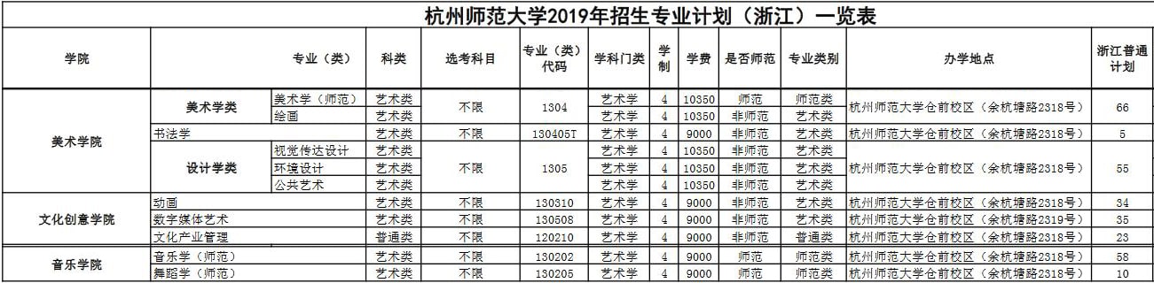 杭州師范大學2019年藝術類分省招生計劃