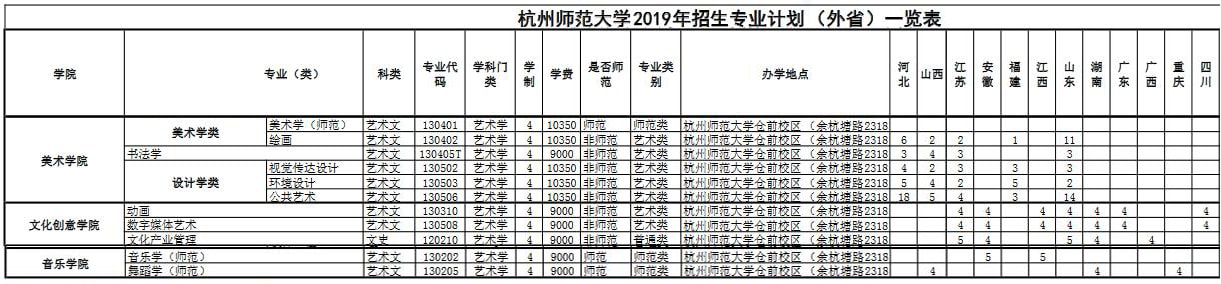 杭州師范大學2019年藝術類分省招生計劃