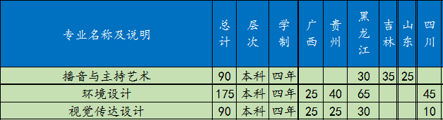 黑龍江外國語學院2019年美術類招生計劃