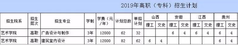 哈爾濱信息工程學院2019年藝術類分省招生計劃