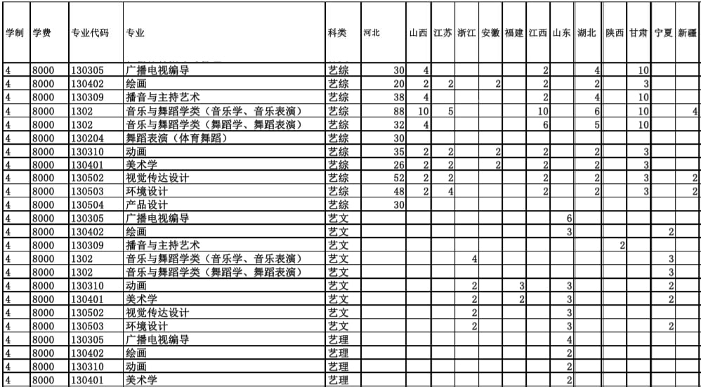 衡水學院2019年藝術類分省招生計劃