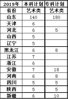 青島理工大學(xué)琴島學(xué)院2019年美術(shù)類(lèi)招生計(jì)劃