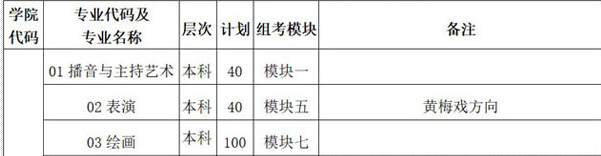 安徽藝術學院2019年安徽省本科招生簡章