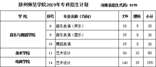 鄭州師范學院2019年招生章程含藝術類