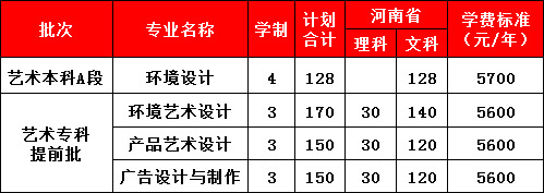 河南工學院2019年普通高考招生章程含河南省美術類