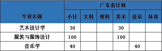 中山大學(xué)新華學(xué)院2019年藝術(shù)類招生計(jì)劃