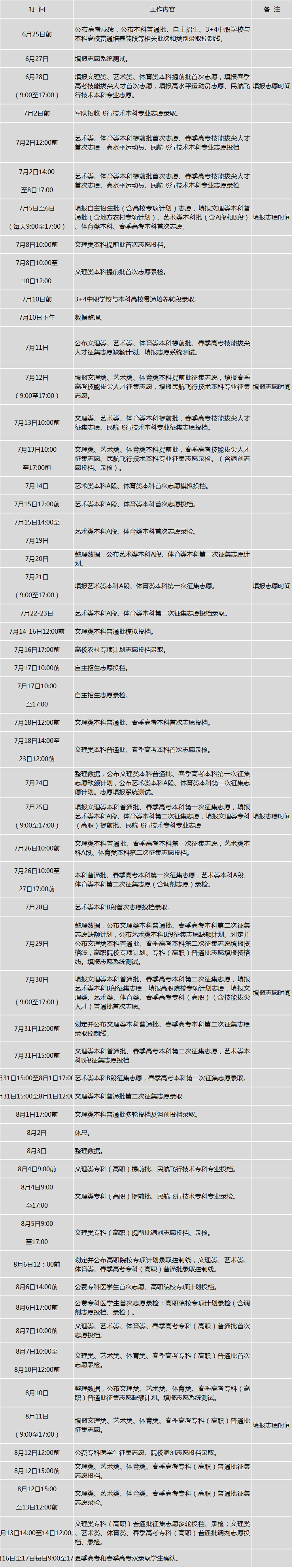 2019年山東高招錄取時間安排