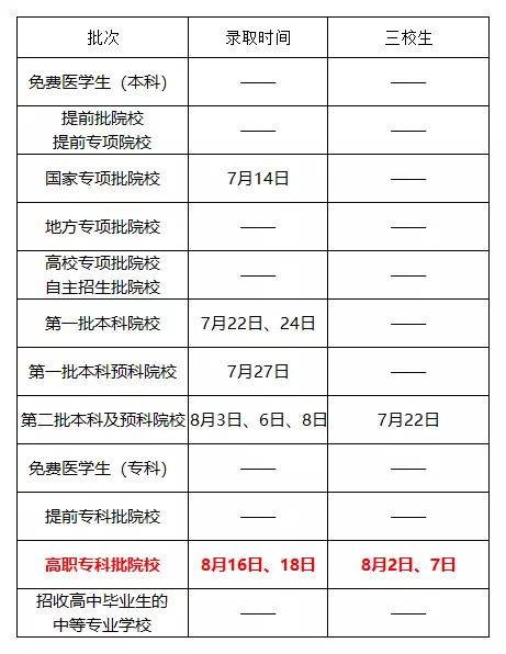 2019年云南高招錄取時間安排