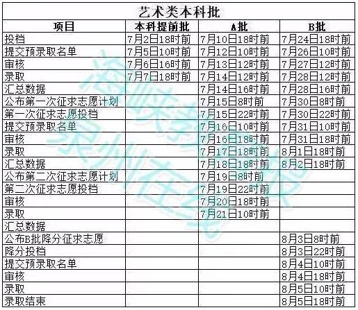 2019年福建藝術(shù)類批次錄取時(shí)間安排