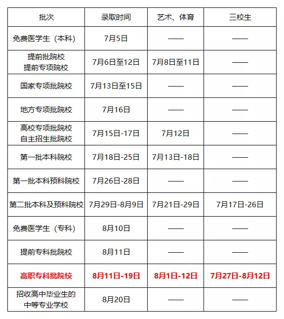 2019年云南高招錄取時(shí)間安排