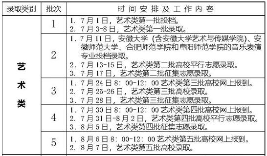 2019年安徽藝術類批次錄取時間安排