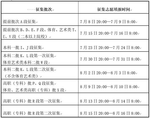 2019年甘肅征集志愿時(shí)間安排