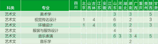 四川輕化工大學(xué)2019年招生章程含藝術(shù)類