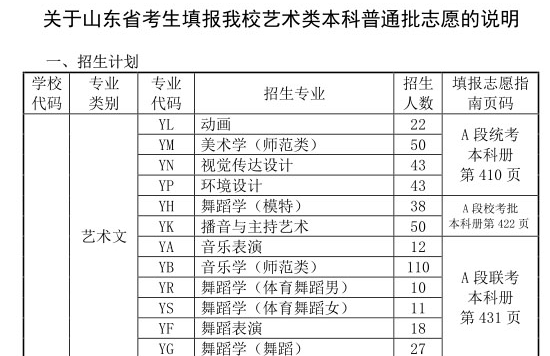 濰坊科技學院2019年山東省藝術類本科A段志愿填報說明