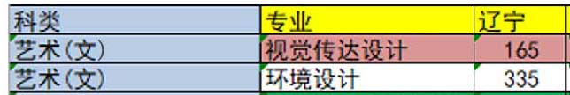 遼寧財貿學院2019年美術類招生計劃