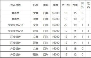 湖南科技大學瀟湘學院2019年藝術類招生計劃