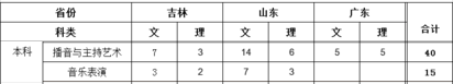 湖南信息學院2019年藝術類分省招生計劃