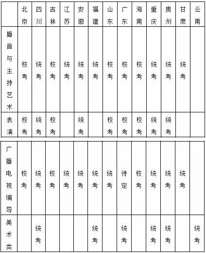 四川大學錦城學院2019年藝術類專業錄取分數線