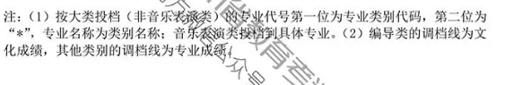 2019年四川省藝術類本科第一批非編導類調檔線