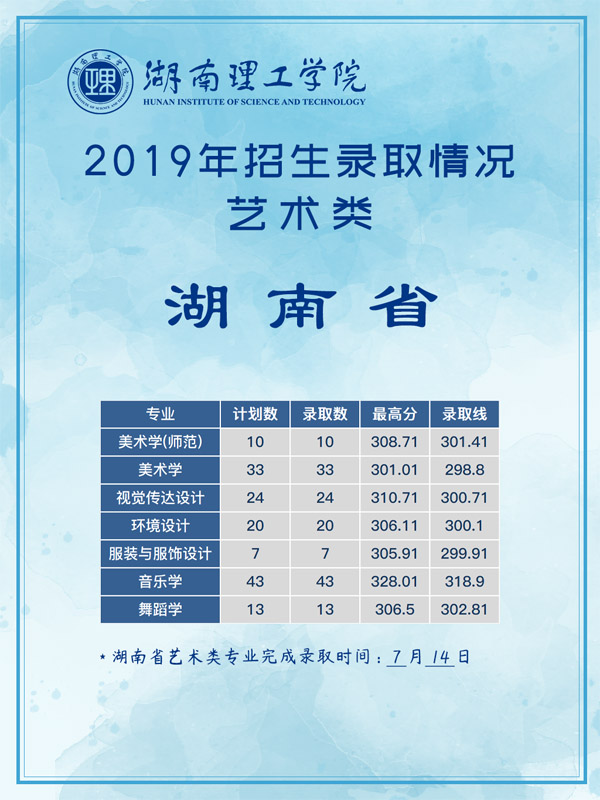 湖南理工學院2019年藝術類本科專業錄取分數線