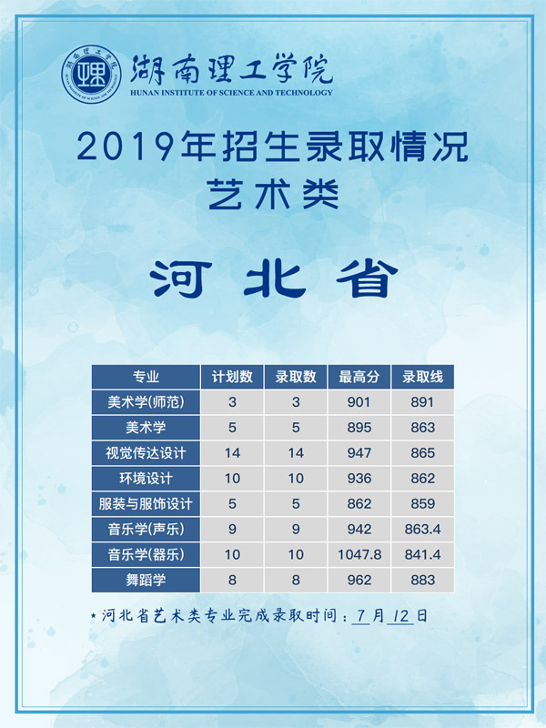 湖南理工學院2019年藝術類本科專業錄取分數線