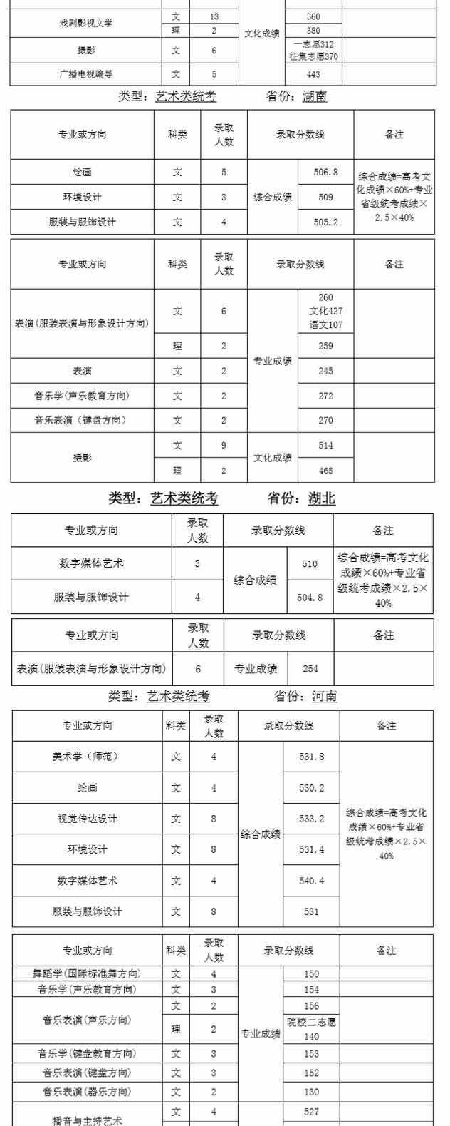 天津師范大學2019年藝術類錄取分數線