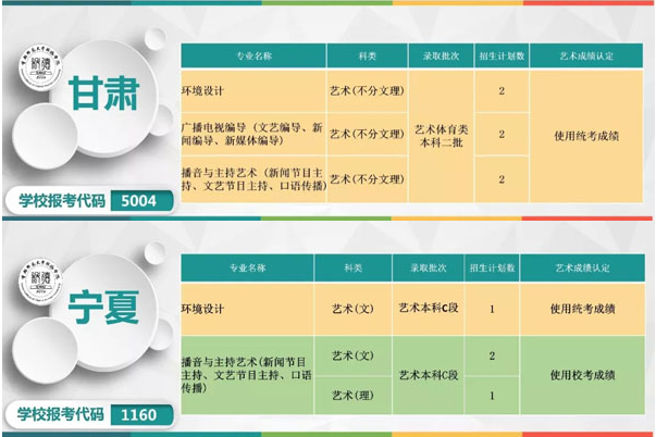 首都師范大學科德學院2019年本科專業分省招生計劃