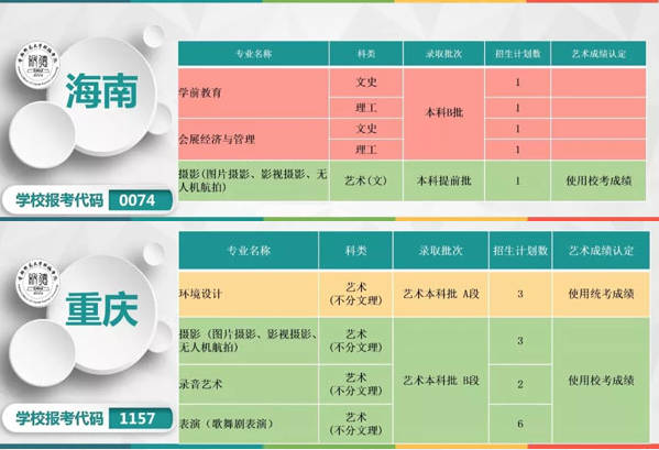 首都師范大學科德學院2019年本科專業分省招生計劃