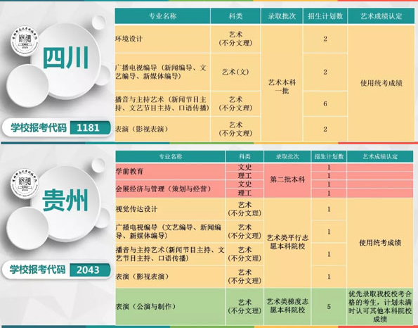 首都師范大學科德學院2019年本科專業分省招生計劃