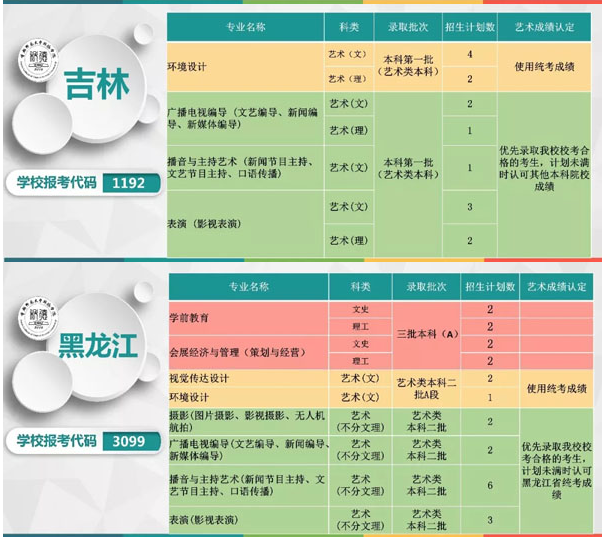 首都師范大學科德學院2019年本科專業分省招生計劃