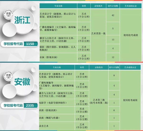 首都師范大學科德學院2019年本科專業分省招生計劃