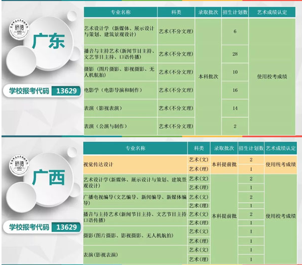 首都師范大學科德學院2019年本科專業分省招生計劃