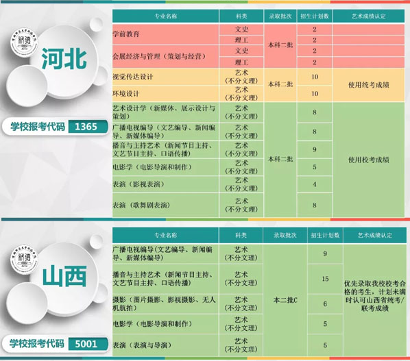 首都師范大學科德學院2019年本科專業分省招生計劃