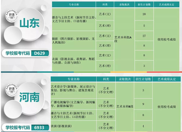 首都師范大學科德學院2019年本科專業分省招生計劃