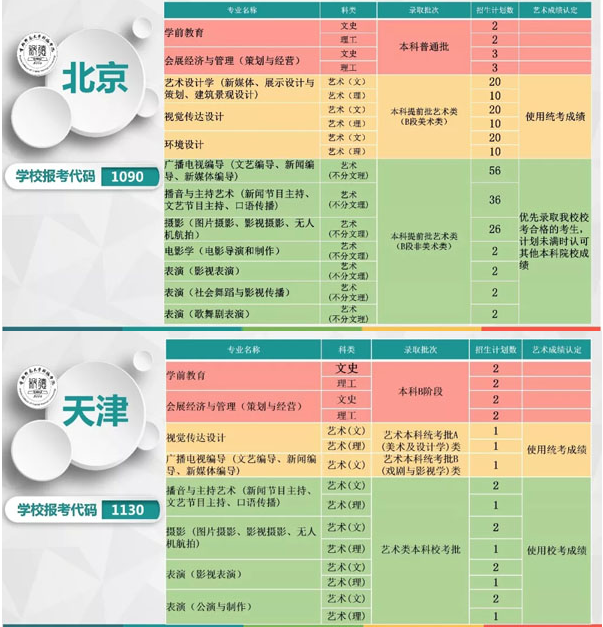 首都師范大學科德學院2019年本科專業分省招生計劃