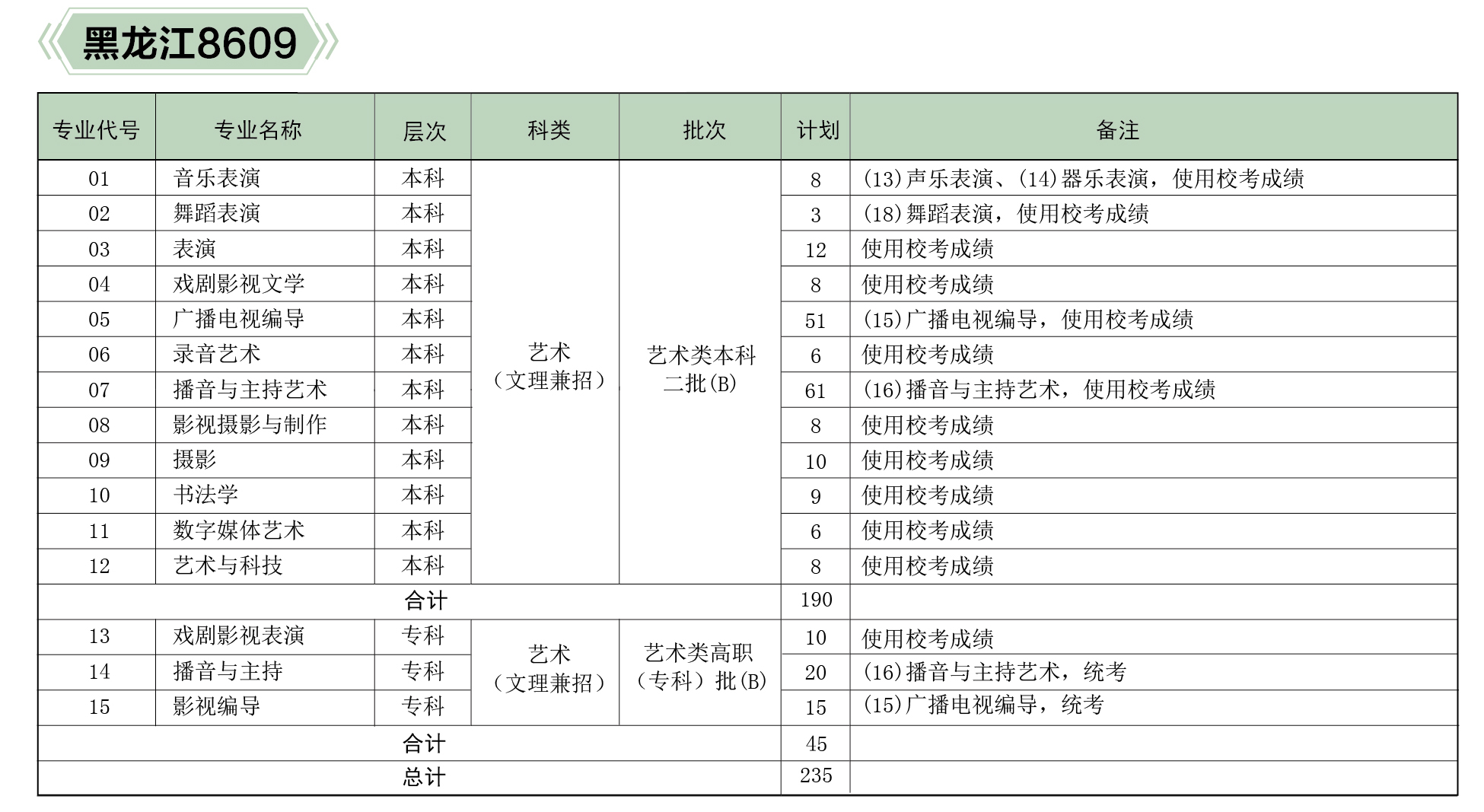 河北傳媒學院2019年分省、分專業招生計劃