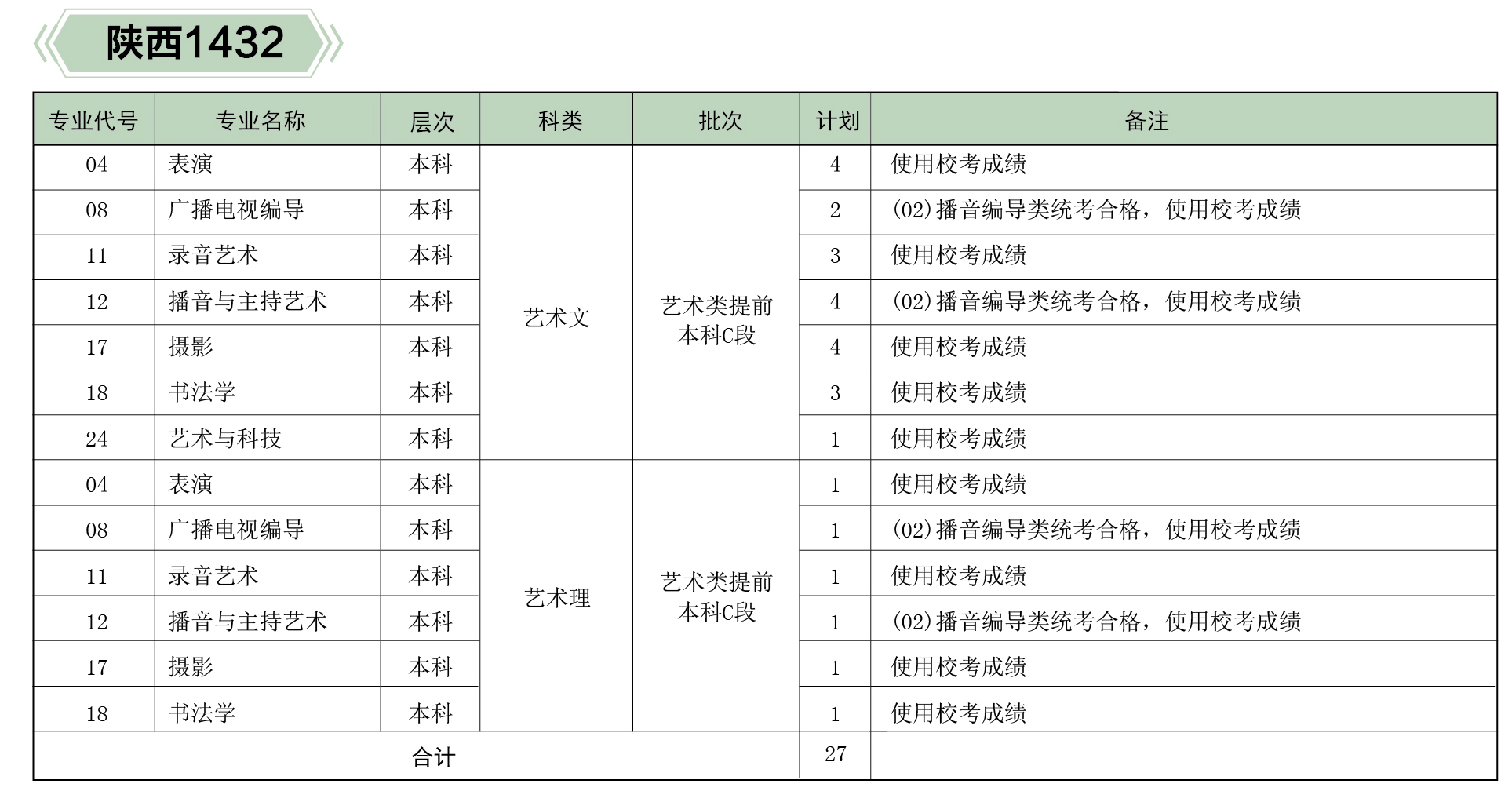 河北傳媒學院2019年分省、分專業招生計劃