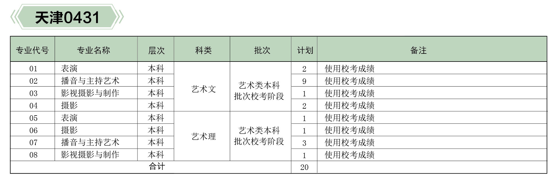 河北傳媒學院2019年分省、分專業招生計劃