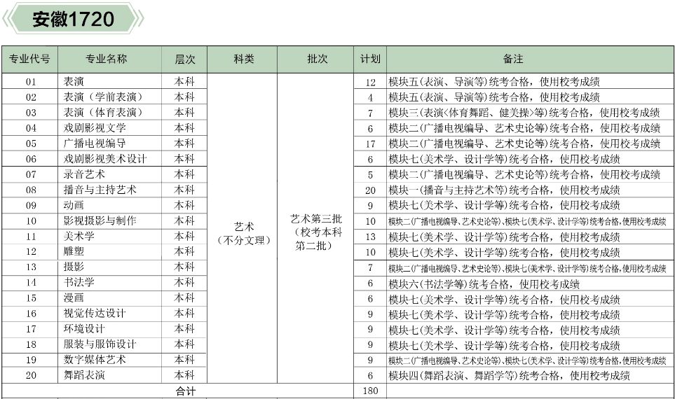 河北傳媒學院2019年分省、分專業招生計劃