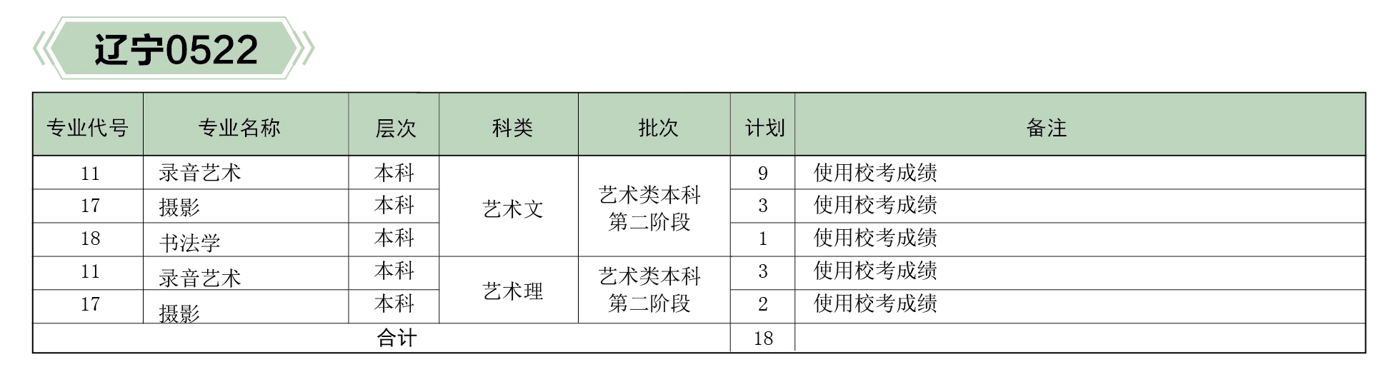 河北傳媒學院2019年分省、分專業招生計劃