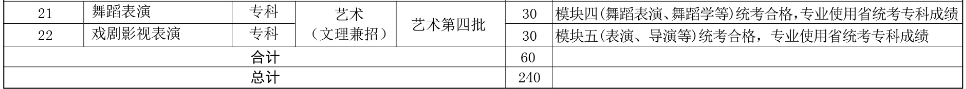 河北傳媒學院2019年分省、分專業招生計劃