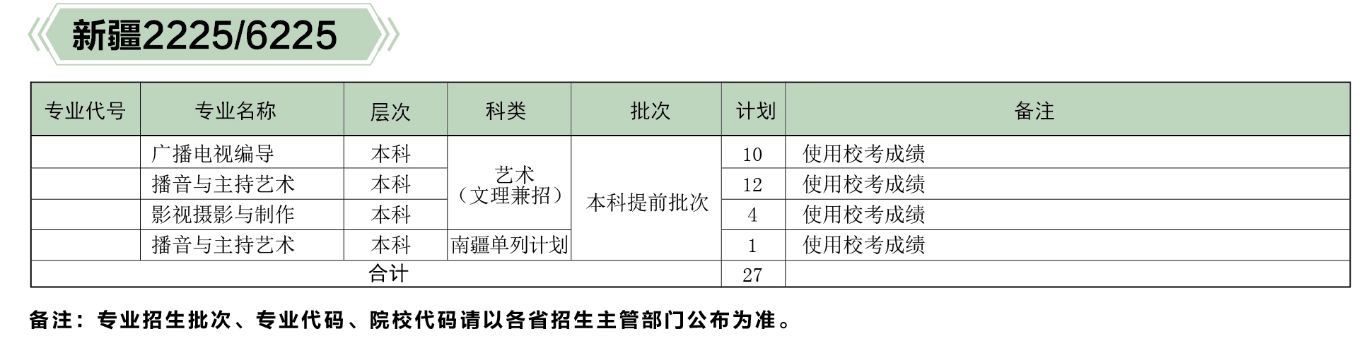 河北傳媒學院2019年分省、分專業招生計劃