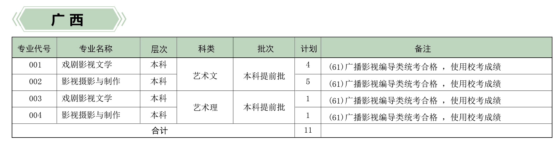 河北傳媒學院2019年分省、分專業招生計劃