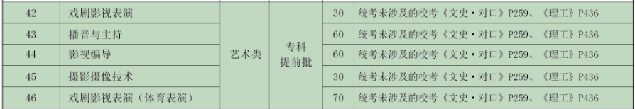 河北傳媒學院2019年分省、分專業招生計劃