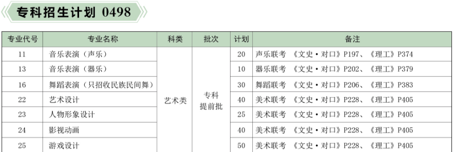 河北傳媒學院2019年分省、分專業招生計劃