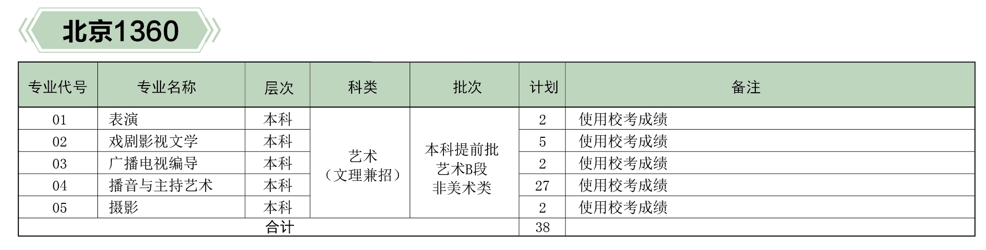 河北傳媒學院2019年分省、分專業招生計劃