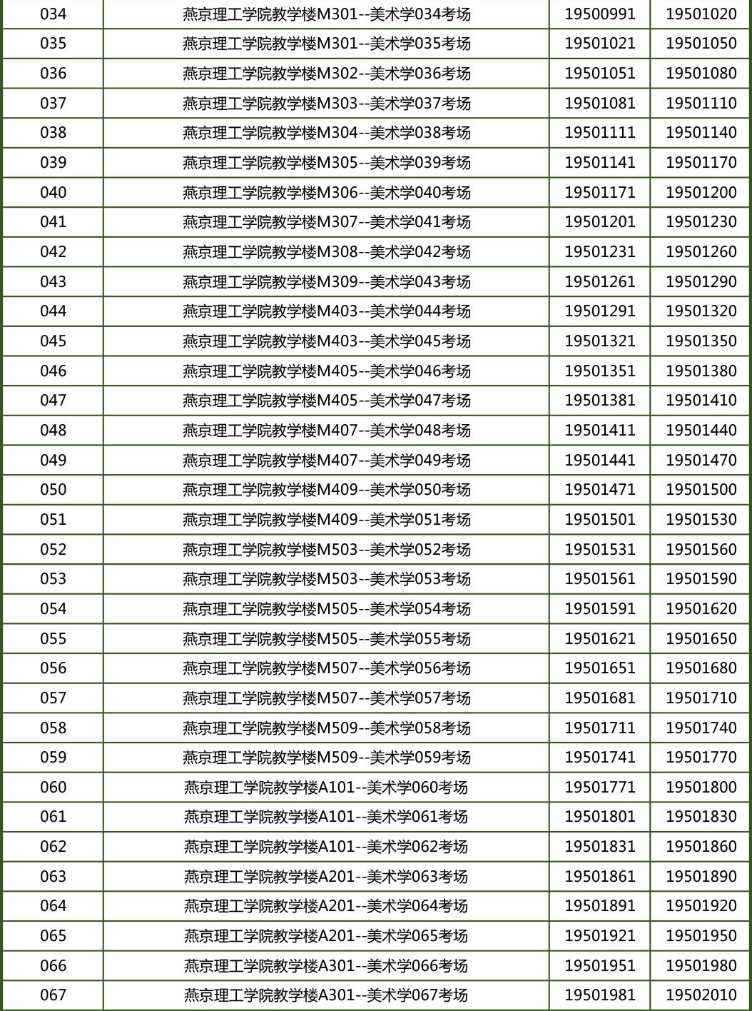 中央美術學院2019年藝術學理論、美術學專業考場安排