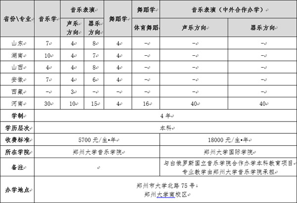 鄭州大學2019年音樂舞蹈類分省分專業招生計劃