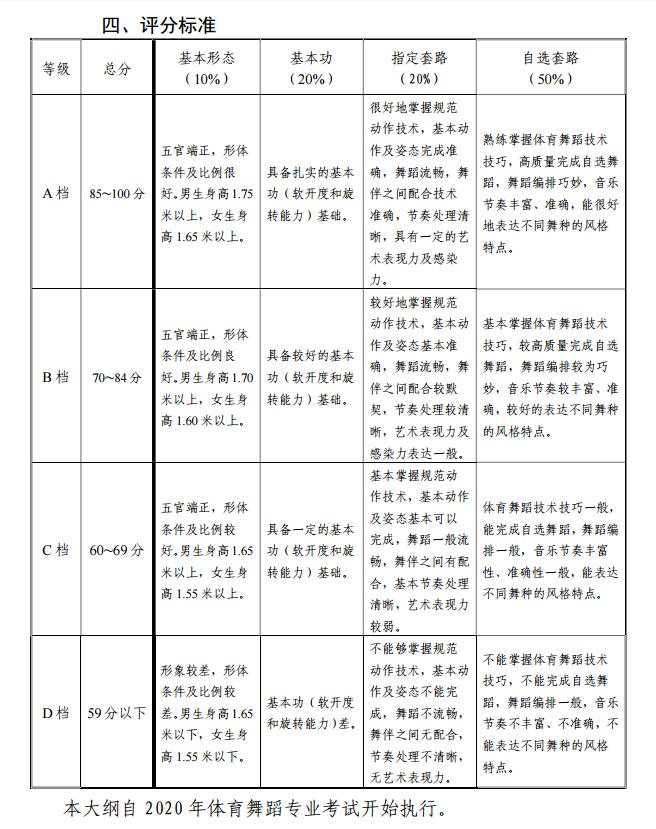 2020年天津舞蹈類專業(yè)統(tǒng)考考試大綱